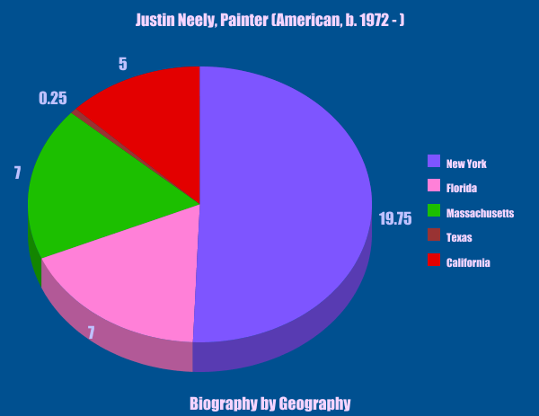 neely_bio_graph_2011.png